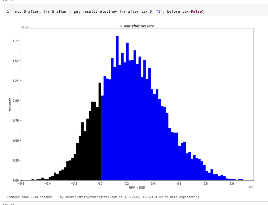 Capital Budgeting with Monte Carlo Simulations in Python
